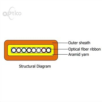 Ploščati optični kabel s trakom iz optičnih vlaken